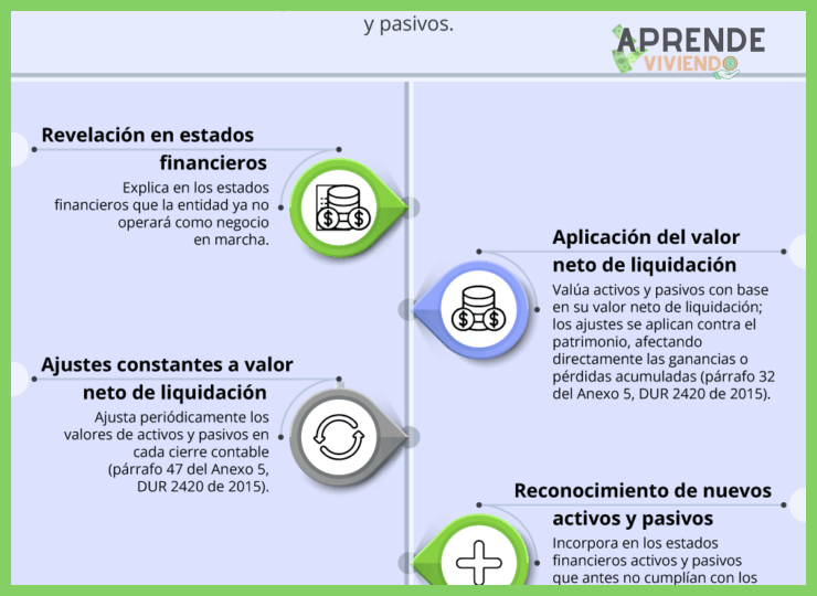 1. Diagnóstico y priorización: el análisis de gastos esenciales vs. no esenciales