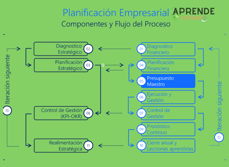 1. Ingresos: La base de todo tu plan financiero
