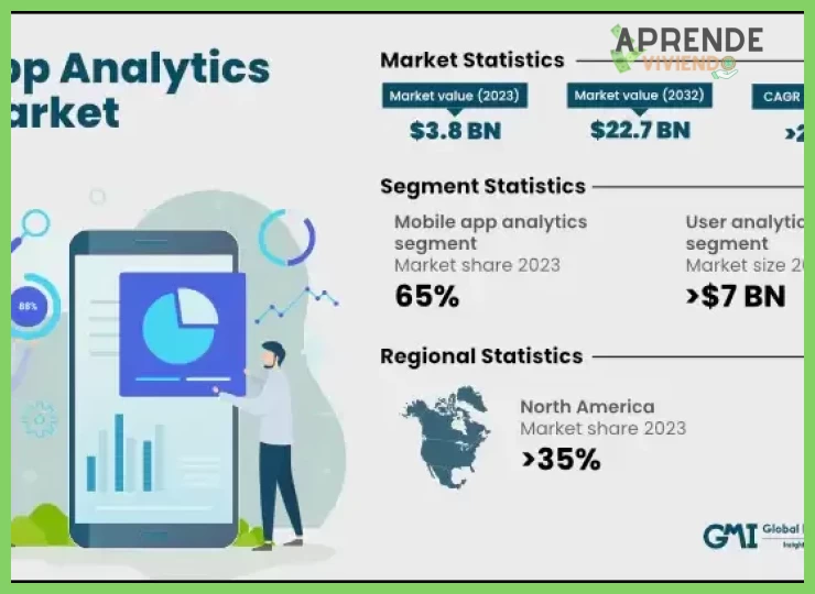 2. Análisis de aplicaciones premium vs. gratuitas