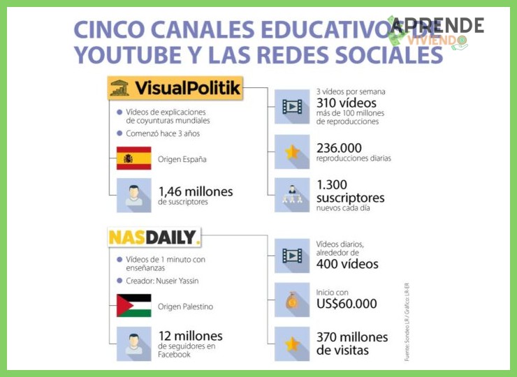 2. Canales de YouTube y Podcasts Especializados