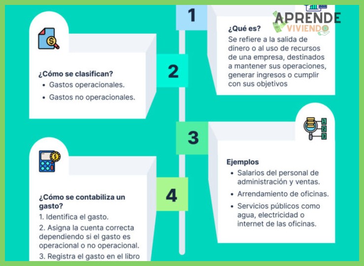 2. Clasifica tus ingresos y gastos