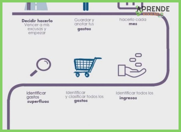 2. Gastos Fijos y Esenciales: Tus compromisos no negociables