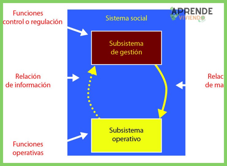 2. Metodologías de presupuestación: encontrando tu sistema ideal