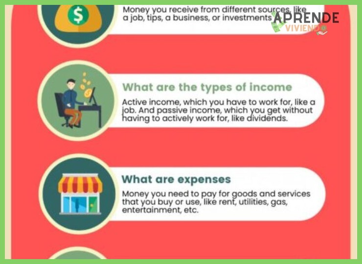 4. Introduce el Concepto de Ingresos vs. Gastos con una Visual