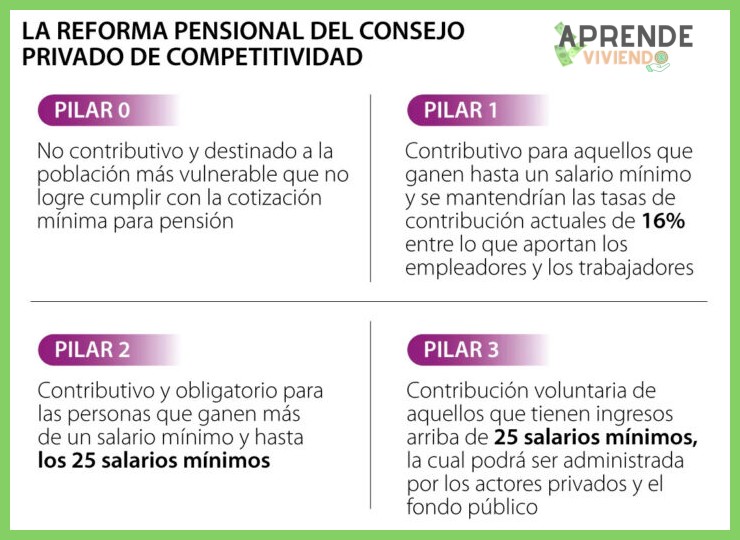 5. Gastos Discrecionales y Ocio: La recompensa planificada