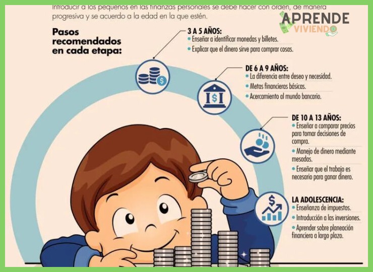 ¿A qué edad puedo comenzar a enseñar educación financiera a mis hijos?