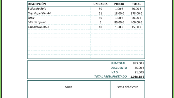 Aprender a hacer presupuesto facil y sin complicaciones - Aprender a hacer
