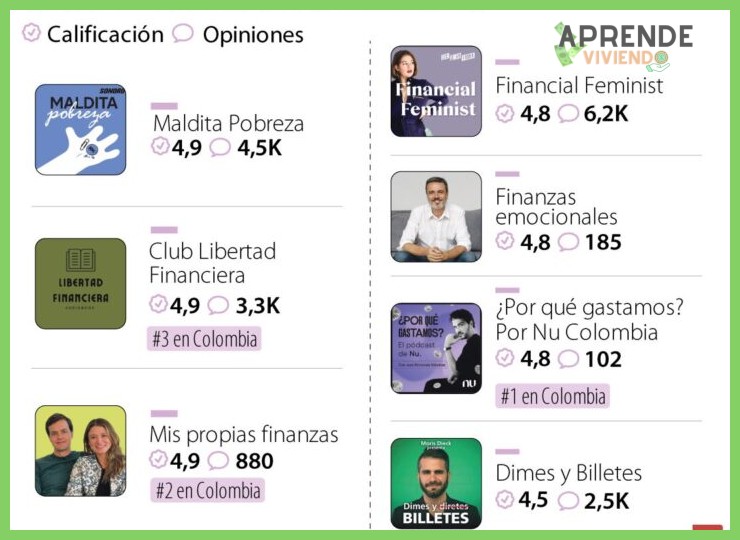 Características Indispensables de un Podcast Financiero para la Conducción