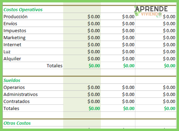 ¿Cómo estructurar un presupuesto mensual básico de manera clara y sostenible?