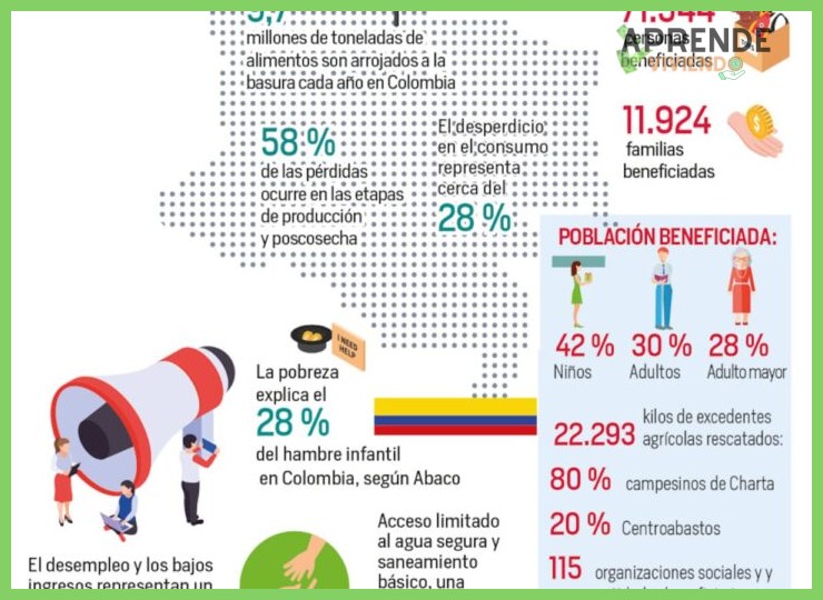 ¿Cómo influye la forma de comprar en el importe final de la factura?