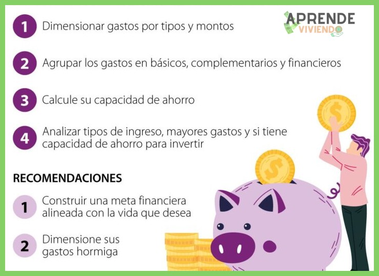 ¿Cómo permite un presupuesto priorizar los objetivos financieros sobre los gastos impulsivos?