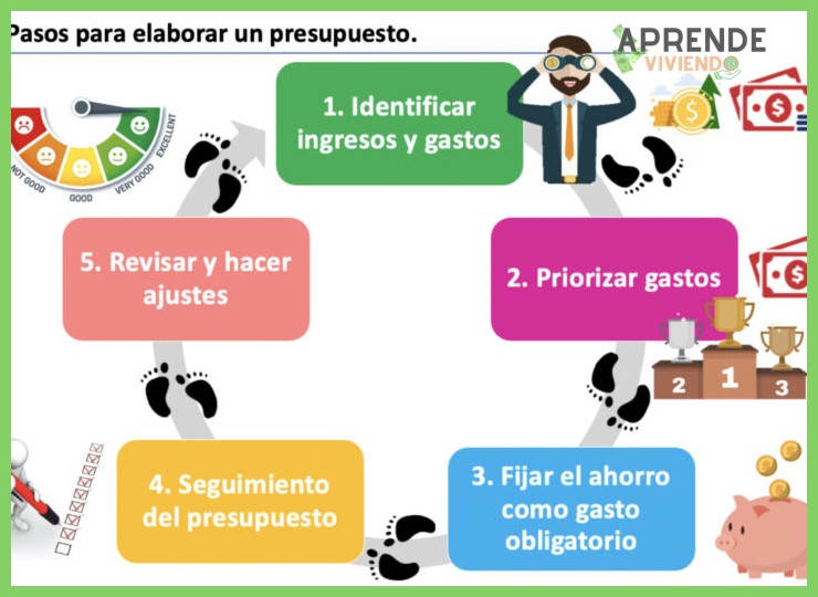 ¿Cómo priorizar mis gastos cuando tengo ingresos reducidos?
