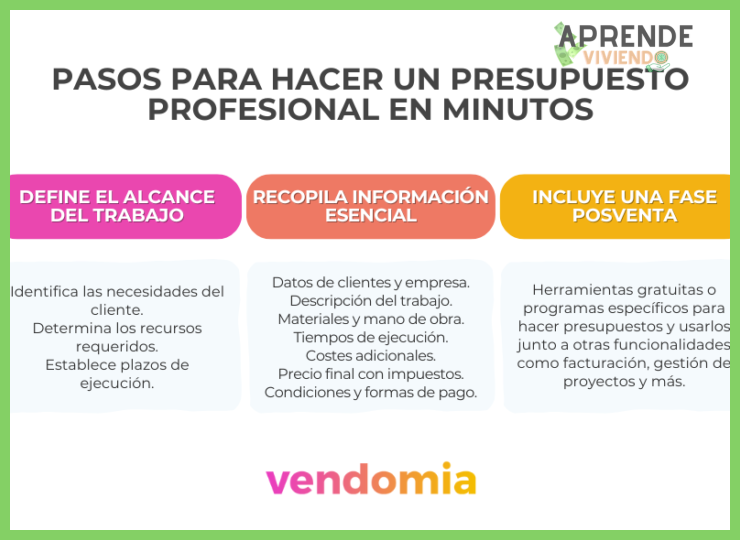 ¿Cómo puede un trabajador autónomo diseñar un presupuesto realista que gestione ingresos variables y gastos fijos?