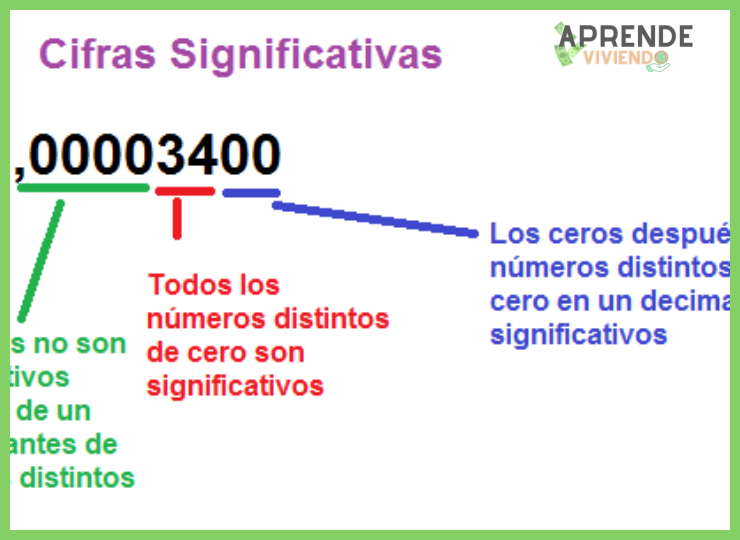 ¿Cómo puede una persona calcular su "número exacto" o cifra concreta para declarar su independencia financiera?