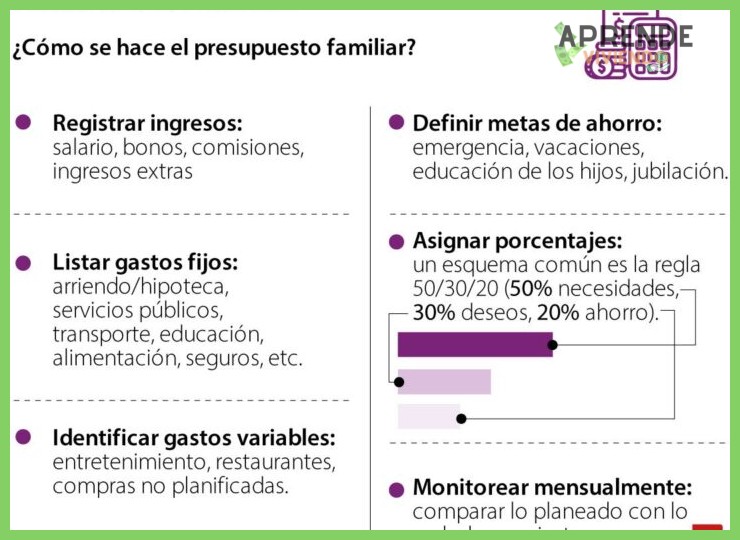 ¿Cómo pueden las familias con hijos distribuir los gastos fijos, variables e imprevistos de forma equilibrada en un presupuesto mensual?