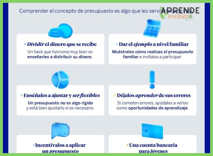 ¿Cómo puedo explicar el concepto de presupuesto a niños pequeños de manera sencilla?
