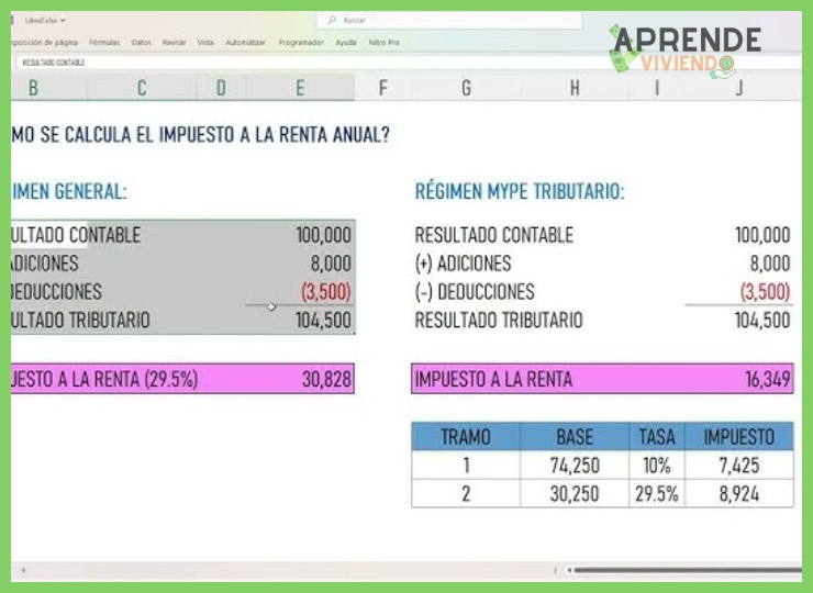 ¿Cómo se calcula y se separa la parte de los ingresos irregulares destinada a impuestos y cotizaciones sociales?