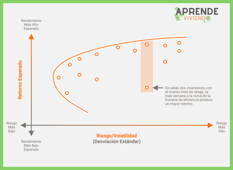 ¿Cómo se puede estructurar un portafolio diversificado generando múltiples flujos de ingresos, incluso partiendo de una base de capital reducida?