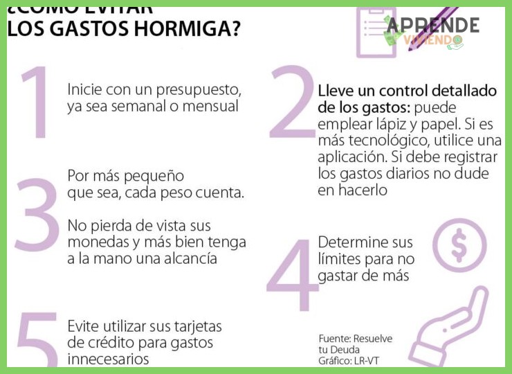 ¿Cómo un presupuesto me ayuda a controlar mis gastos innecesarios?