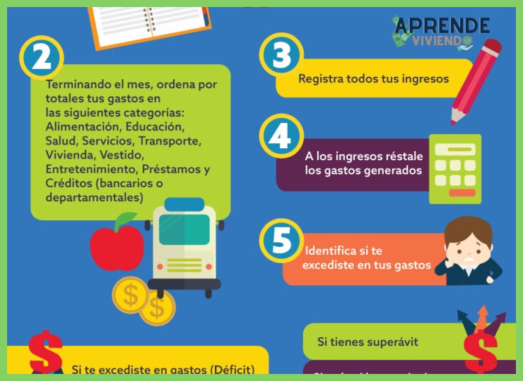 ¿Cuál es el primer paso para organizar el presupuesto familiar con hijos?