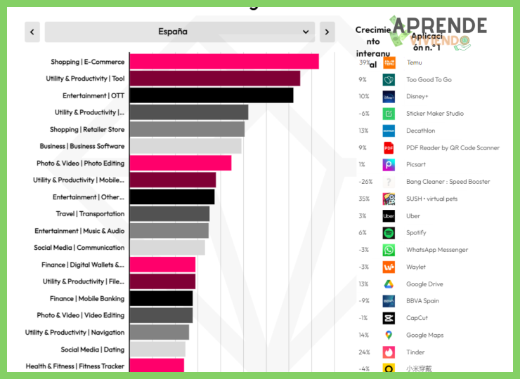 ¿Cuáles son las 10 aplicaciones de presupuesto más descargadas y utilizadas por los usuarios a nivel internacional?