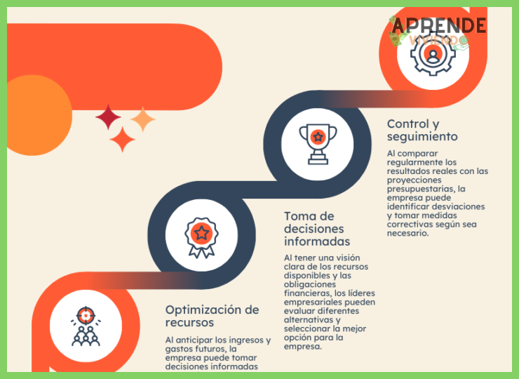 ¿Cuáles son los 10 pasos fundamentales y secuenciales para elaborar y mantener un presupuesto mensual exitoso?