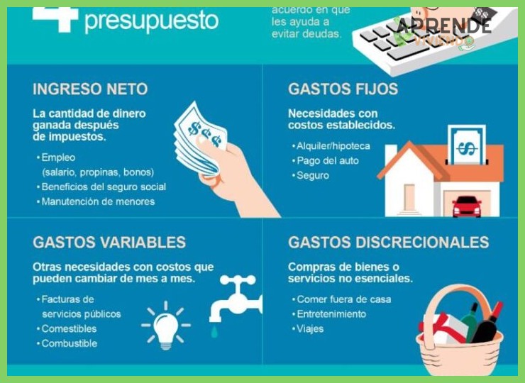 ¿Cuáles son los 4 componentes estructurales clave para organizar un presupuesto básico?