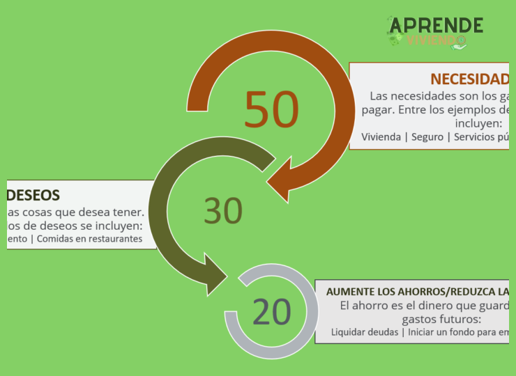 ¿Cuáles son los beneficios concretos que la administración del dinero aporta a la vida de una persona?