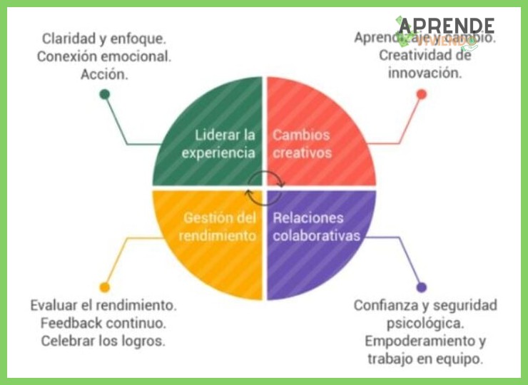 ¿Cuáles son los cuatro pilares fundamentales que toda persona debe conocer para gestionar sus finanzas personales desde cero?
