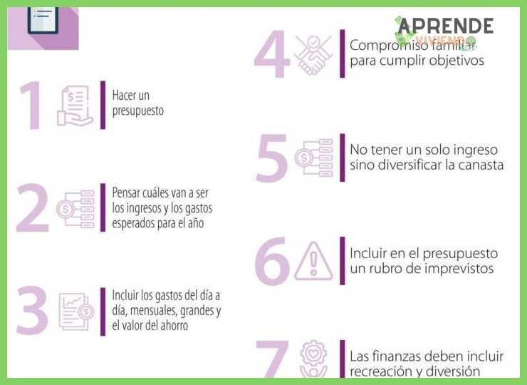 ¿Cuáles son los pasos prácticos para crear y mantener un presupuesto familiar efectivo?