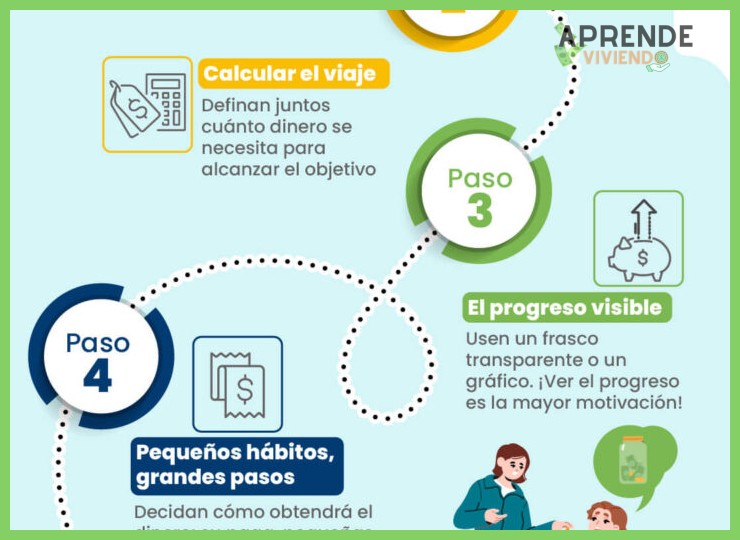 ¿De qué forma podemos hacer visible y motivador el ahorro familiar para todos?