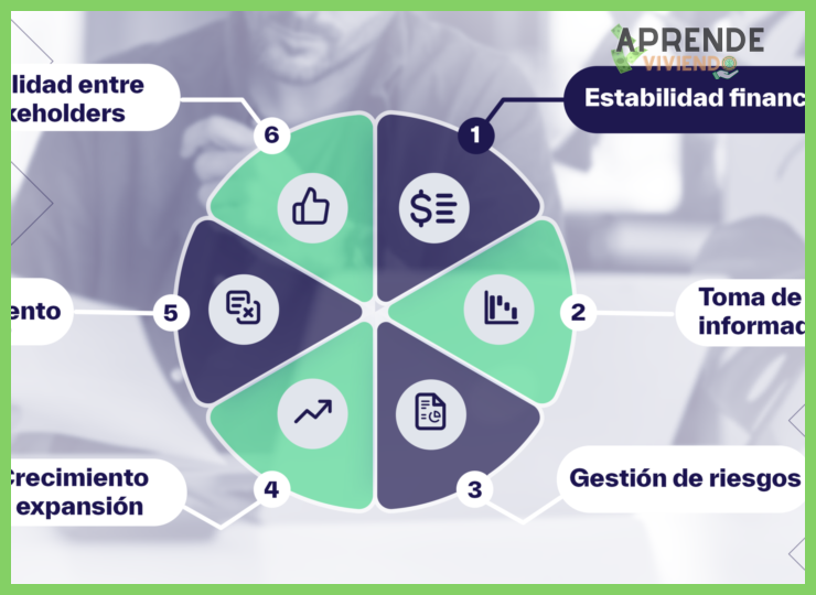 ¿De qué maneras específicas una gestión financiera adecuada puede transformar la realidad y las oportunidades de un individuo?