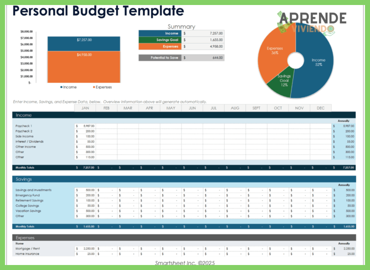 ¿Dónde puedo encontrar una plantilla de presupuesto en Excel confiable y gratuita?