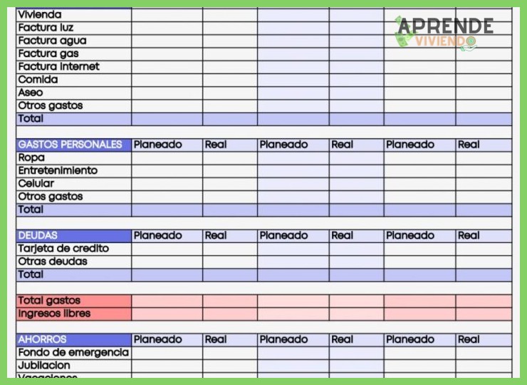 ¿El presupuesto y el control de gastos diarios son lo mismo?