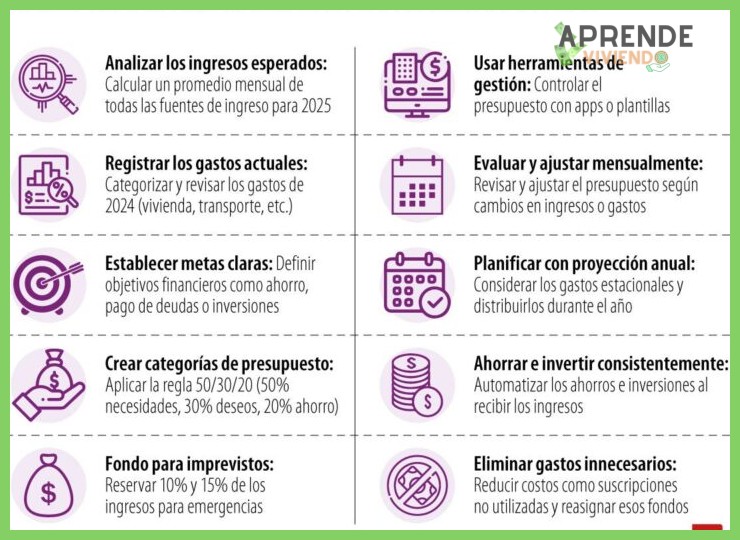 ¿En qué se diferencia un presupuesto de ingresos para un autónomo, basado en proyecciones y promedios, de uno para un asalariado?
