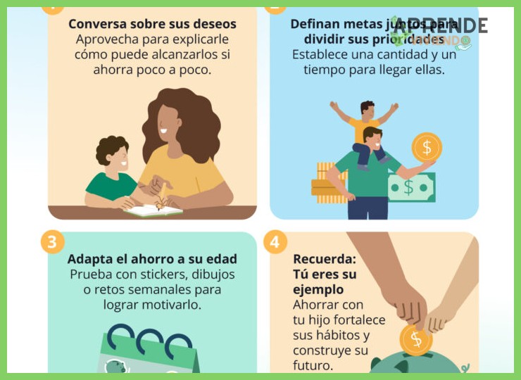 ¿Es posible ahorrar para el futuro de los hijos con un presupuesto ajustado?