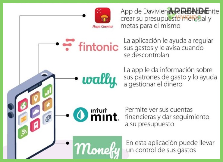 ¿Existen aplicaciones de presupuesto gratuitas que sean realmente efectivas?