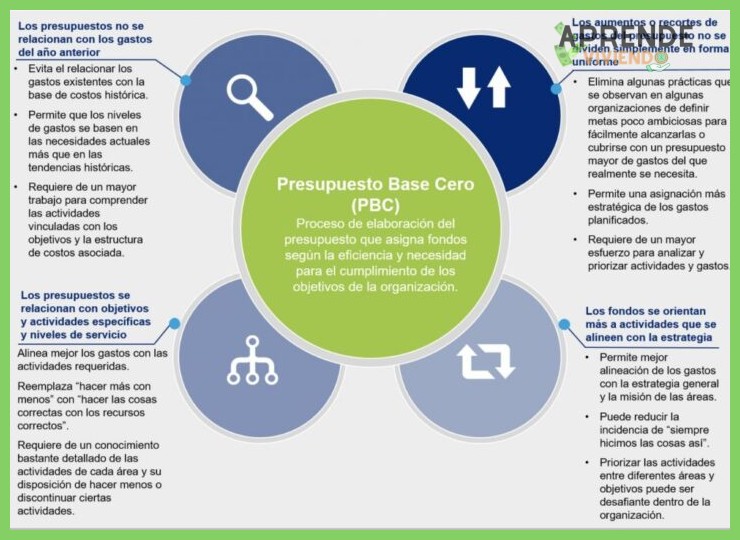 Fundamentos y Principios Clave del Método