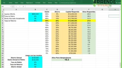 Planificar tu independencia financiera calcula tu numero exacto - Planificar tu independencia
