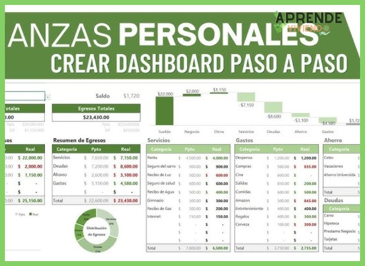 Plantilla de control de gastos personales en Excel para gestión financiera básica (gratuita)