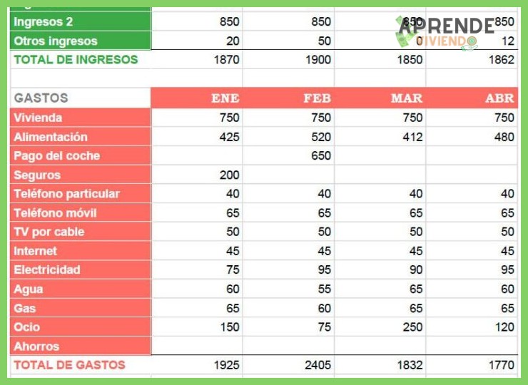 Plantilla de presupuesto mensual familiar en Excel para principiantes (gratuita)