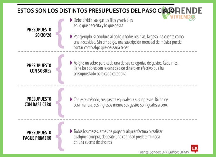 ¿Por qué es tan importante crear un presupuesto personal?