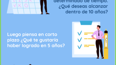 Por que planificar tu futuro financiero desde joven - Por que planificar