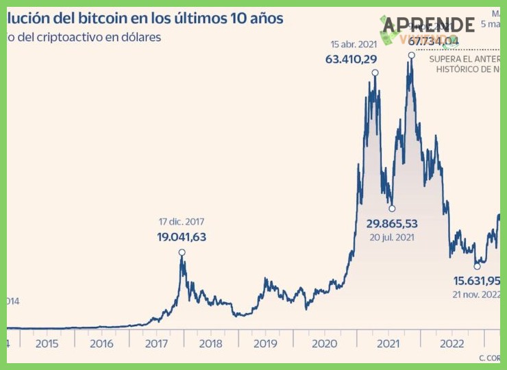 Principales criptomonedas: Más allá del Bitcoin