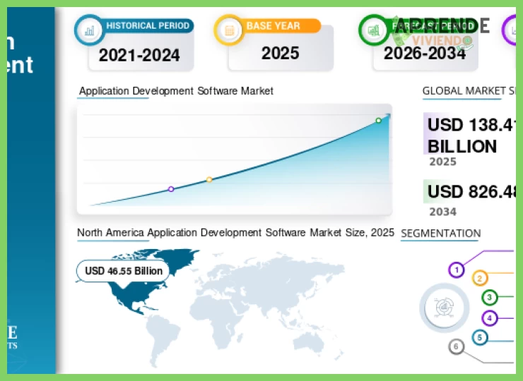 ¿Qué aplicación de presupuesto es considerada líder del mercado a nivel global según expertos y reseñas de usuarios?
