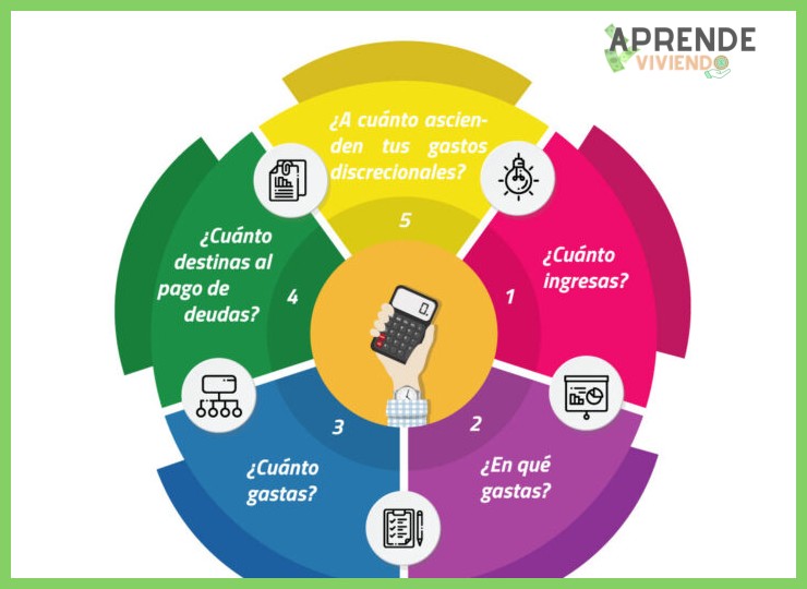 ¿Qué aspectos específicos de la guía de presupuesto personal para ordenar el dinero fueron actualizados para su edición del año 2022?