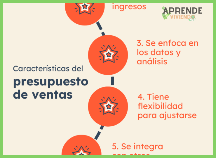 ¿Qué características debe tener una aplicación de presupuesto para considerarse entre las mejores del mercado?