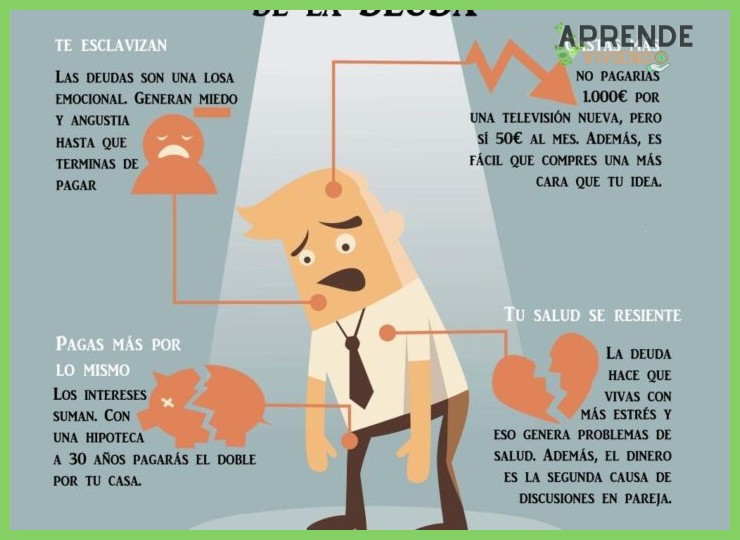 ¿Qué consecuencias negativas directas, como el endeudamiento o la imposibilidad de ahorrar, se desprenden de mantener un presupuesto mal estructurado?