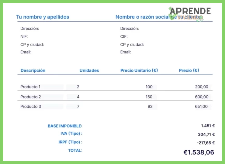¿Qué debe incluir una buena plantilla de presupuesto básica?