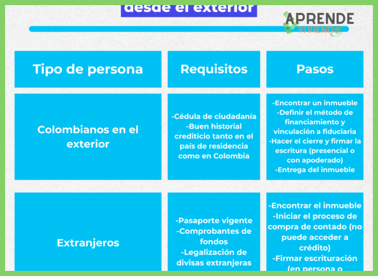 ¿Qué diferencias legales existen entre comprar una vivienda como residencia principal y como segunda residencia?